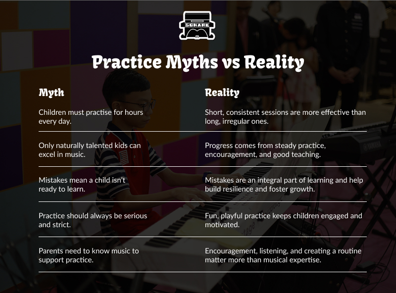 Infographic dispelling common music practice myths.