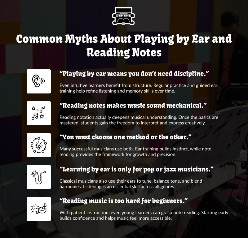 Infographic listing myths about playing music by ear and reading notes.