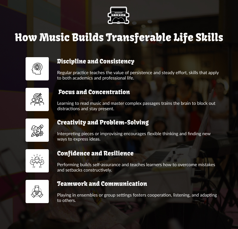 Infographic: How music builds transferable life skills.